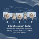 SALE iComfort Foam 2024 Aspire Plush Tight Top 14" Profile