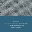 SALE Beautyrest 2025 Level 1 Medium Tight Top 12.5" Profile