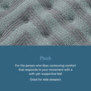 SALE Beautyrest 2025 Level 1 Plush Tight Top 13.75" Profile