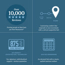 SALE Beautyrest 2025 Level 1 Plush Tight Top 13.75" Profile