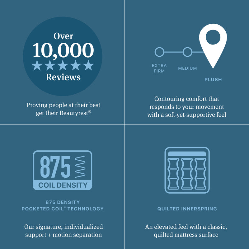 SALE Beautyrest 2025 Level 1 Plush Tight Top 13.75" Profile