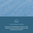 SALE Beautyrest 2025 Level 2 Medium Tight Top 14" Profile