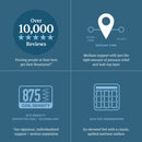 SALE Beautyrest 2025 Level 2 Medium Firm Pillow Top 14.75" Profile