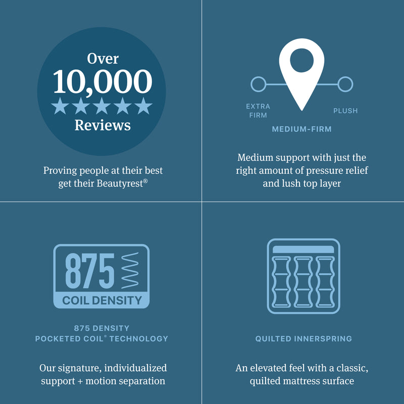 SALE Beautyrest 2025 Level 2 Medium Firm Pillow Top 14.75" Profile