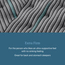 SALE Beautyrest 2025 Level 2 Extra Firm Tight Top 13.25" Profile