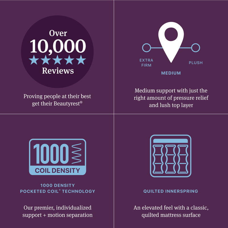 SALE Beautyrest World Class 2025 Level 3 Medium Pillow Top 15.75" Profile