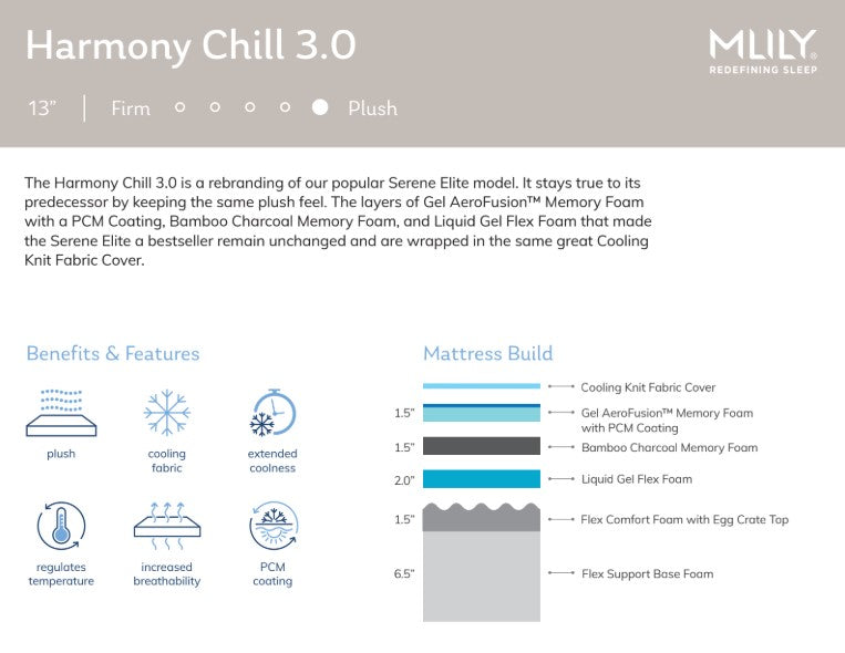 MLILY Harmony Chill 3.0 Mattress