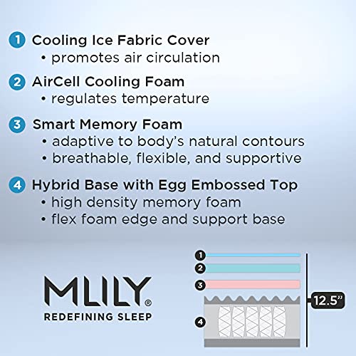 MLILY Fusion Luxe